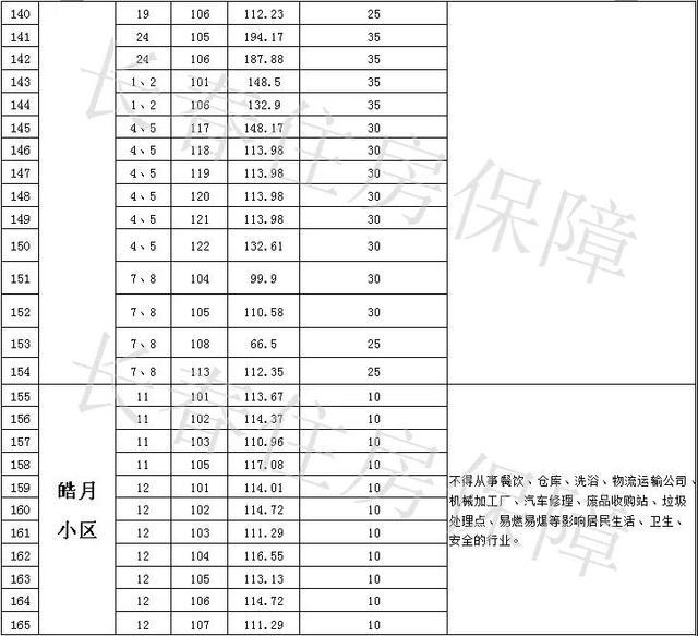 长春农贸市场招租信息火热发布，无限商机等你来探索！