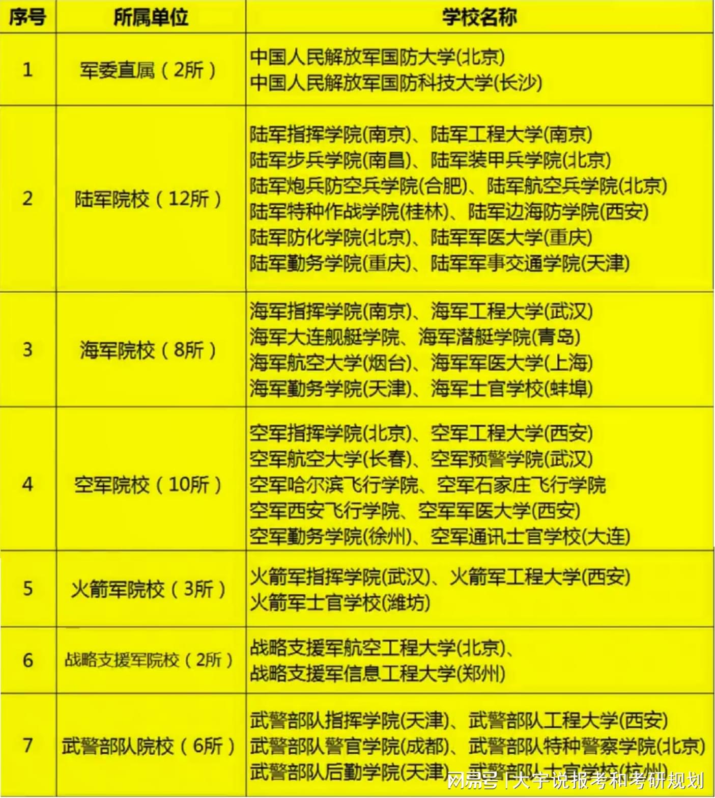 军校政审父母最新标准详解