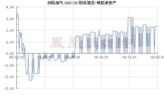 洲际油气股票最新消息全面解读