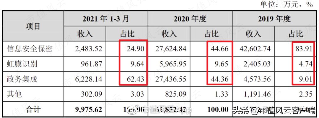 东方中科股票最新消息全面深度解析