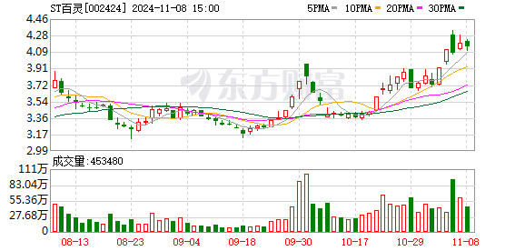 贵州百灵股票最新消息全面解读与分析