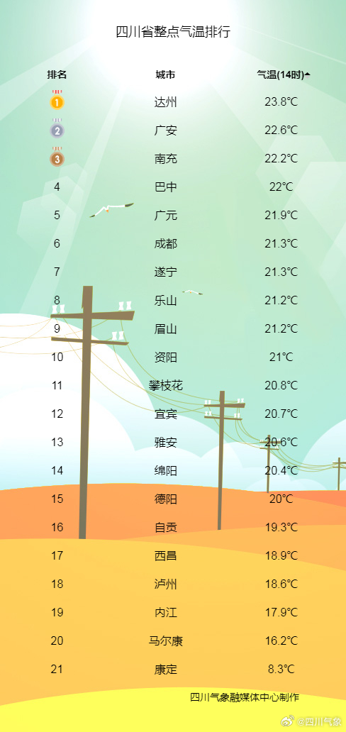 最新全国天气预报，未来三天详细解读天气变化