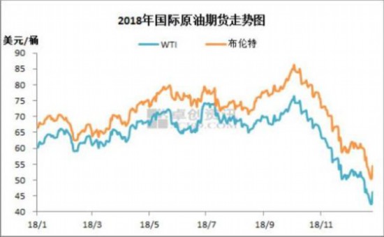 纽约原油期货价格最新动态分析