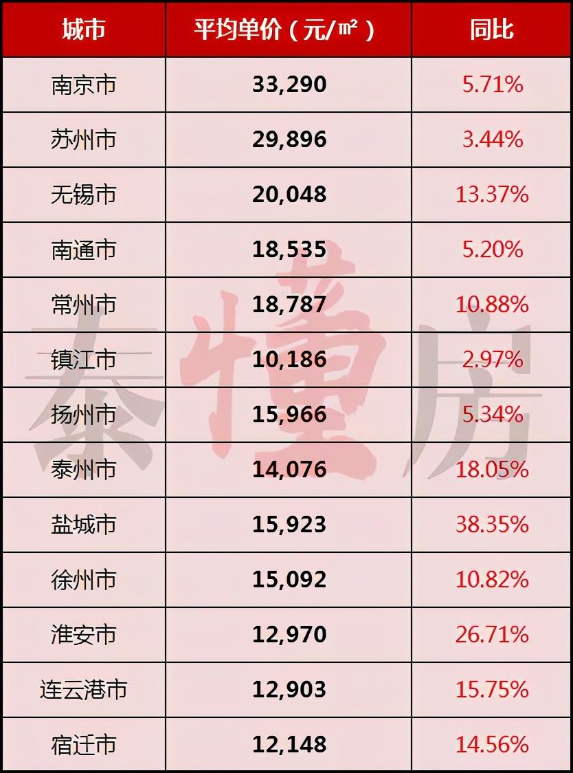 姜堰区二手房最新信息全面解析