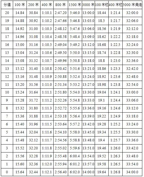 最新体育四项成绩表深度分析与解读