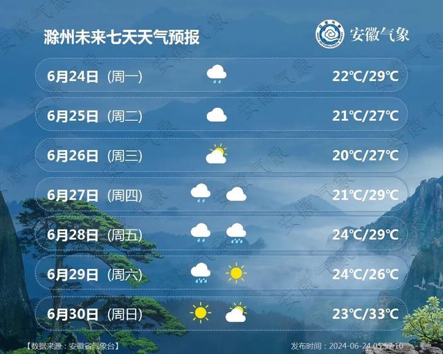 即墨未来一周天气预报更新