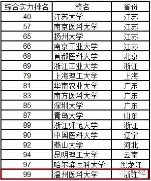 最新全国大学排名榜及深度解读分析