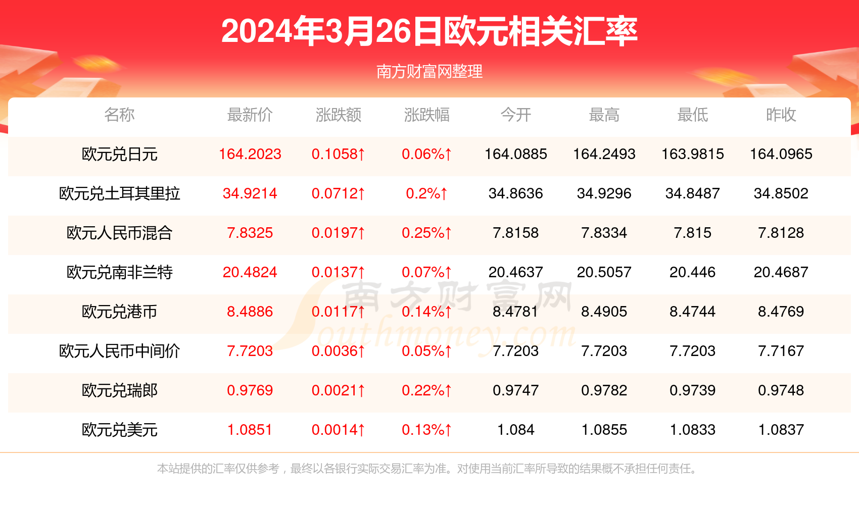 中行汇率最新牌价，全球金融市场动态深度解析