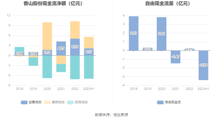 香山股份最新消息深度解读报告