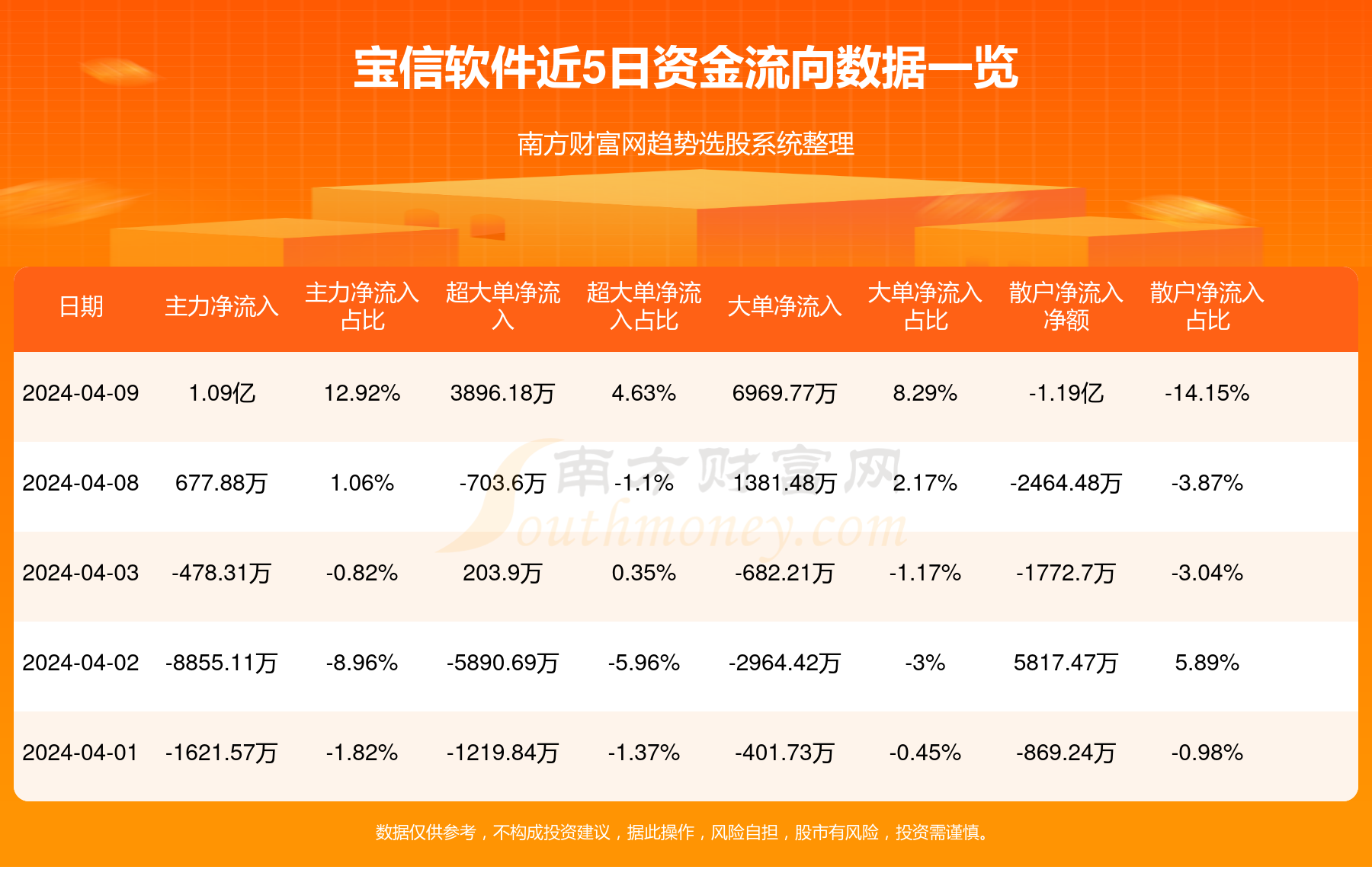 宝信软件最新动态综述