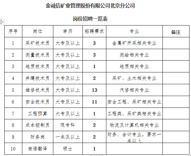 金诚信矿业招聘启事，携手共创未来，共掘人才宝藏