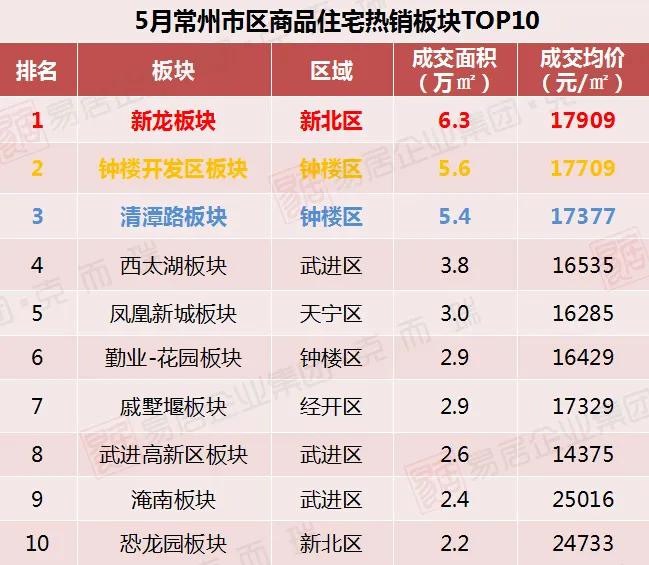 常州房价走势揭秘，最新消息、市场分析与预测