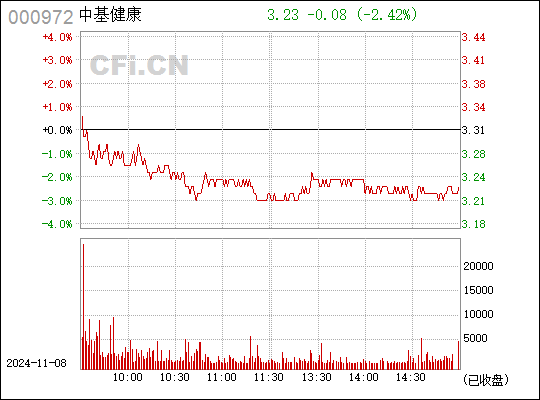 ST中基最新动态全面解读