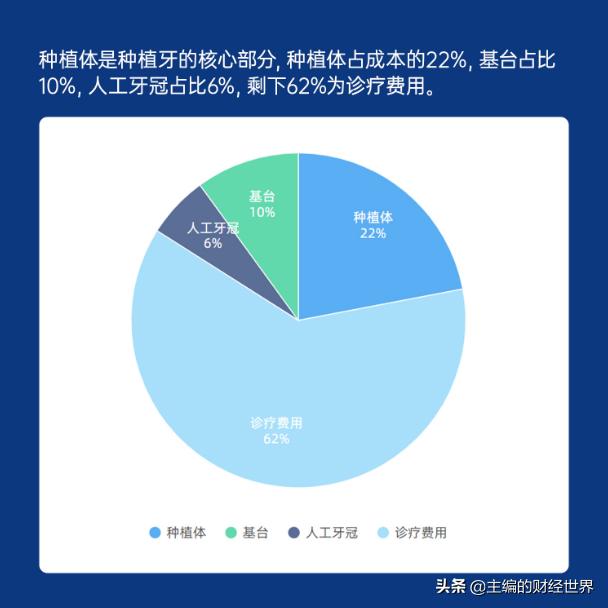 浙江种植牙集采最新动态，政策动向与市场反应综述