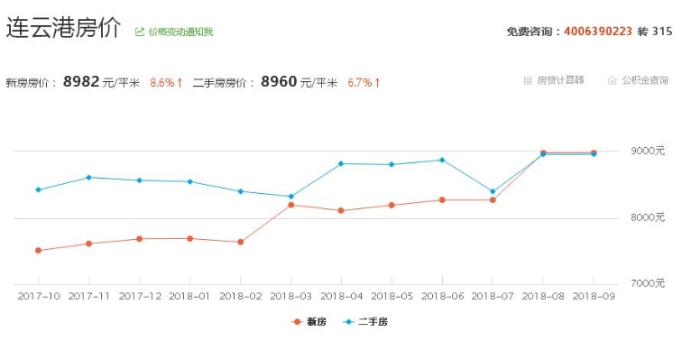 连云港最新楼盘价格深度解析