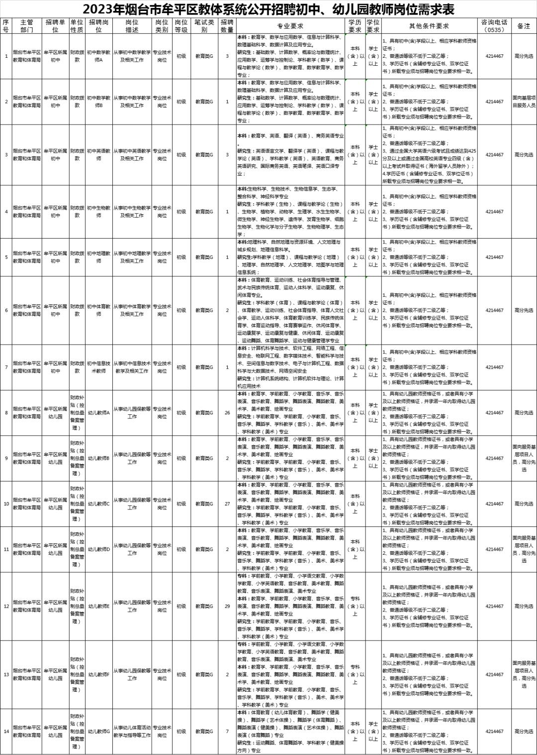 牟平区最新招聘信息全面汇总