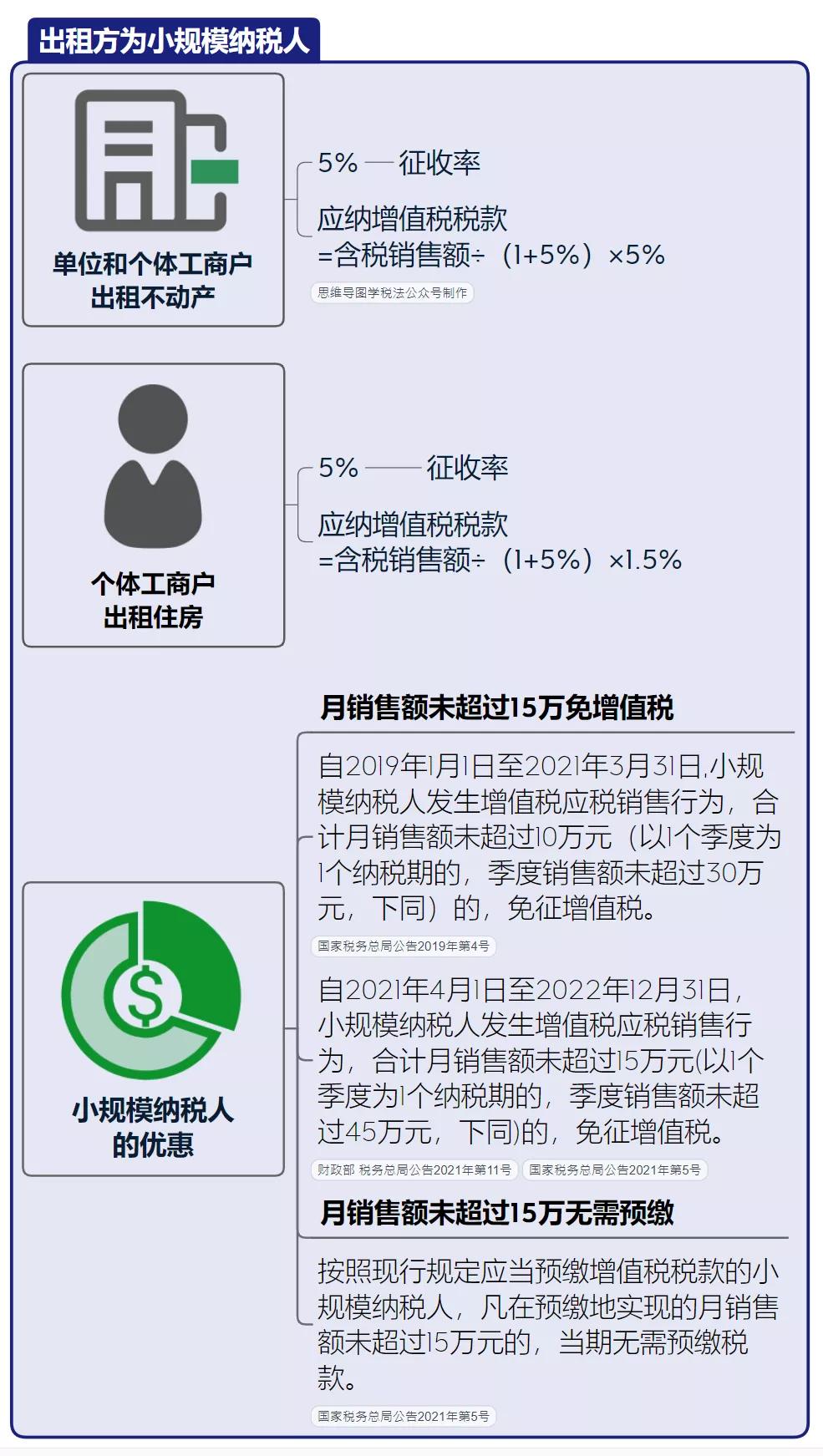 商铺租赁税最新政策全面解读