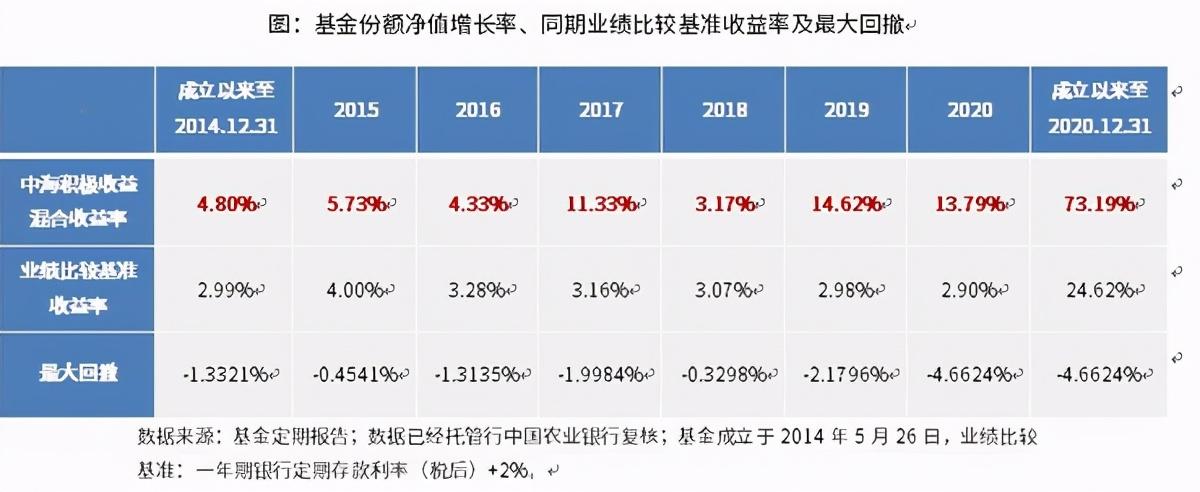 中海能源基金最新净值分析与市场趋势下的投资机遇与挑战