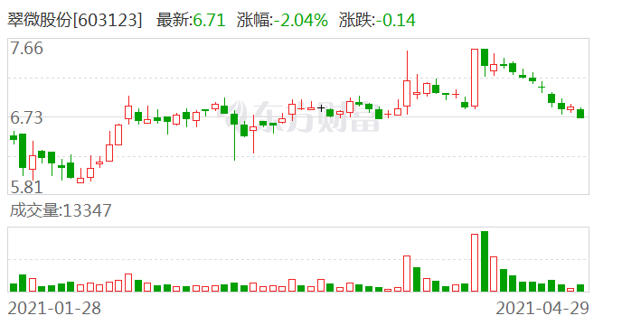 翠微股份股票最新消息综述，全面解读行业趋势与公司业绩动态