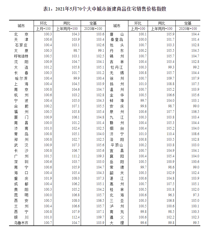 兰州西脉家园最新房价走势分析