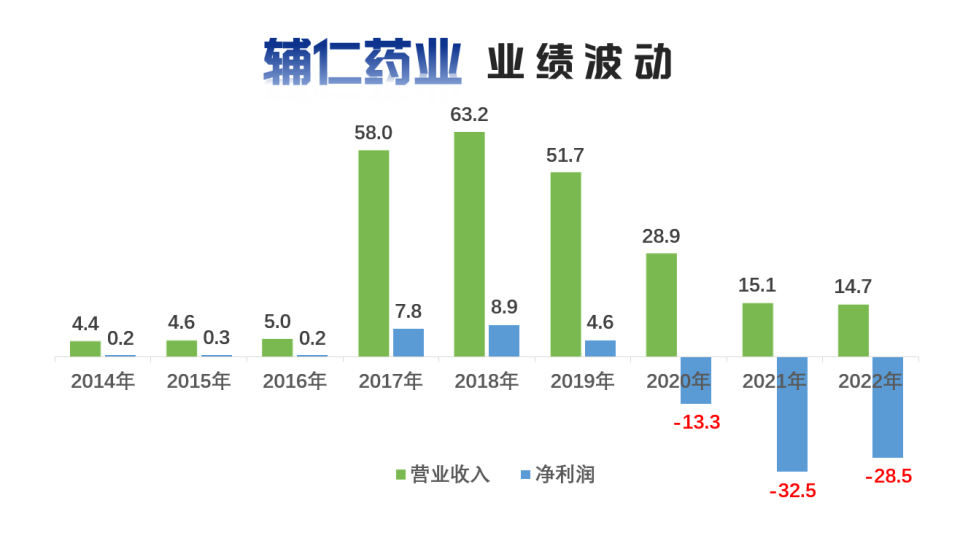 辅仁药业集团最新消息全面解读