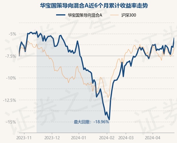 华宝国策导向混合基金（代码，001088）最新净值分析与未来展望