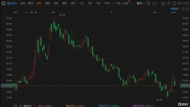 通达动力股票最新消息深度解读与分析