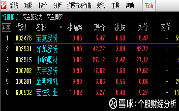 天宇股份股票最新动态全面解读