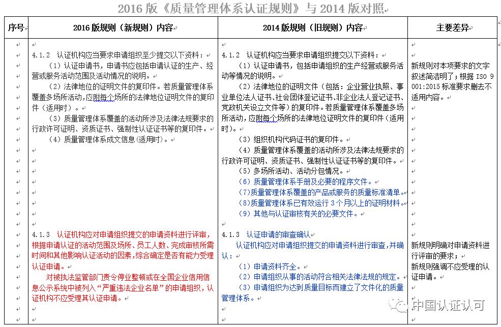 最新质量管理体系认证规则与体系完善发展概览