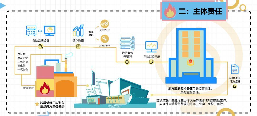 城市建筑垃圾管理规定最新版详细解读