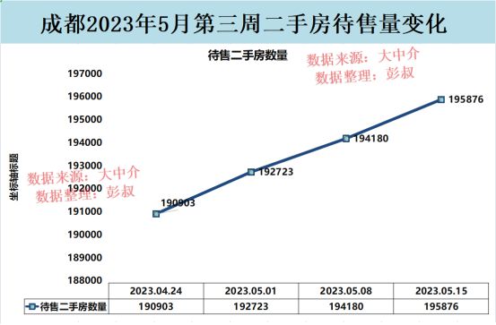 成都房价最新动态，市场走势、影响因素与未来展望