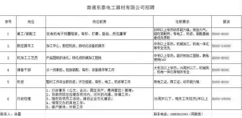 吕四最新招聘信息发布