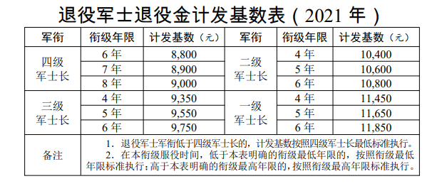 最新退伍军人工龄计算指南