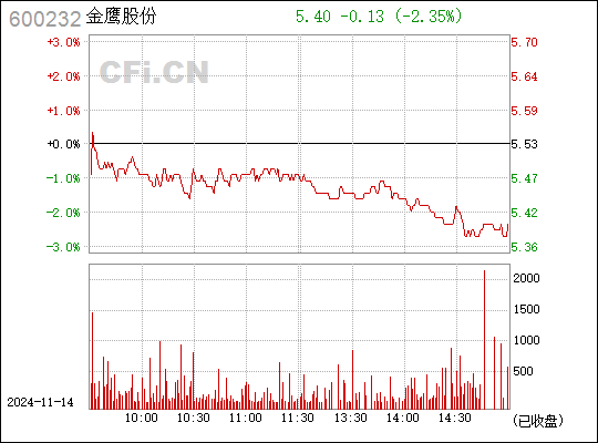 金鹰股份最新动态深度解析与前景展望