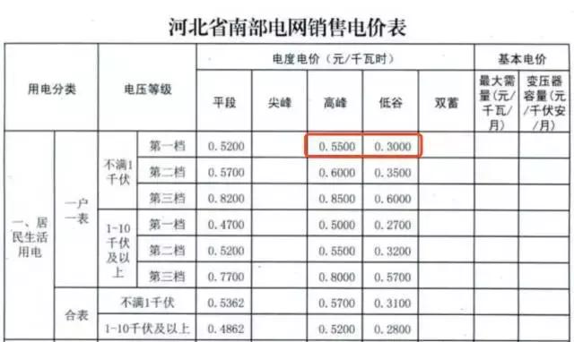 邯郸市煤改气最新信息深度解读