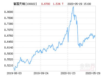 100022基金今日净值一览，最新净值资讯全解析