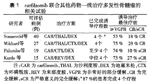 多发性骨髓肿瘤最新药物研究与应用的进展