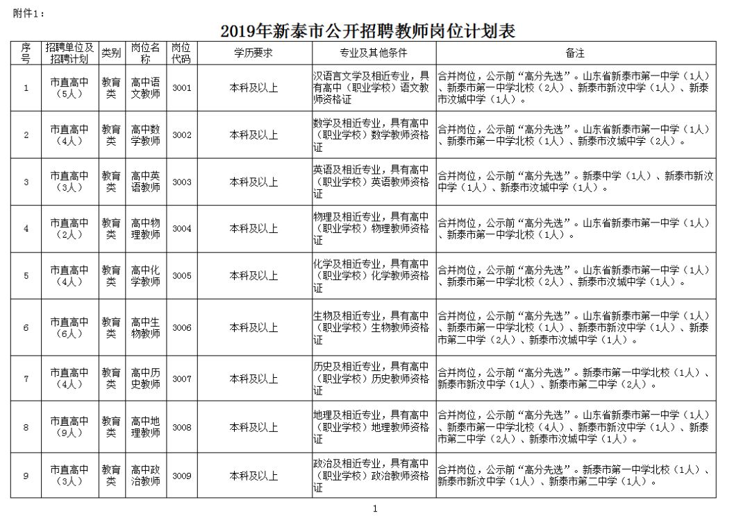 新泰人才网招聘盛宴，最新职位一网打尽