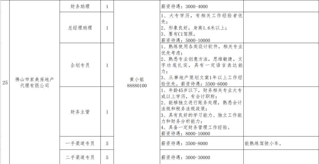 佛山高明最新招聘动态，行业精英齐聚，共创未来辉煌