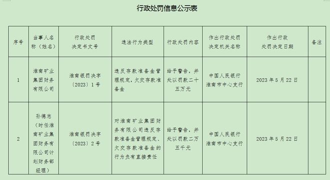 淮南矿业集团最新文件深度解读与探讨