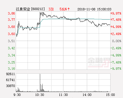 江泉实业股票最新消息全面解读