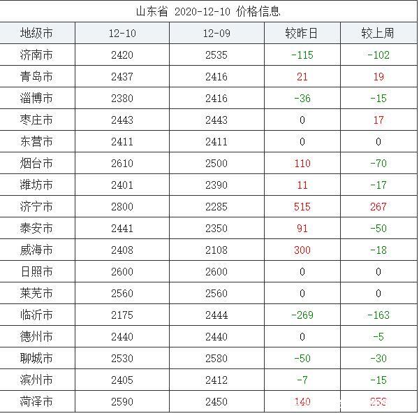 山东德州玉米价格动态分析与预测