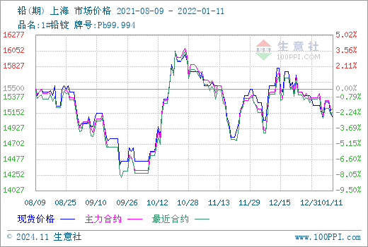 案例中心 第241页