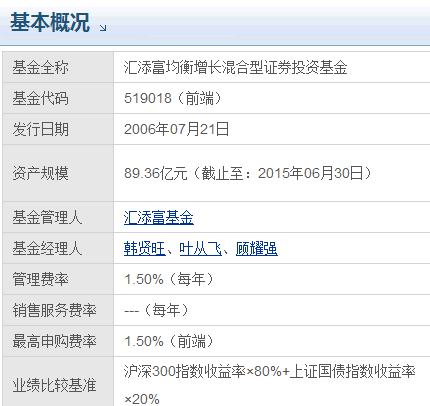 今日最新净值揭秘，深度解析519018基金净值查询文章