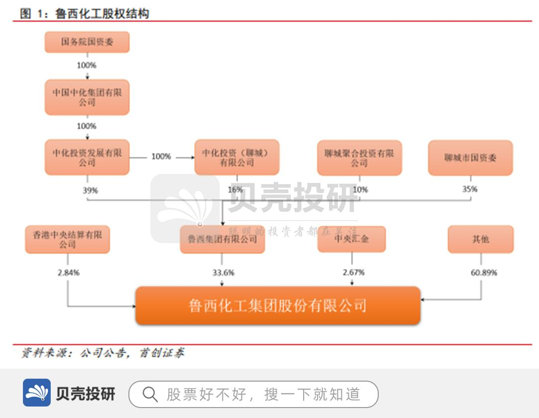 鲁西化工重组最新动态，行业变革迎来新篇章