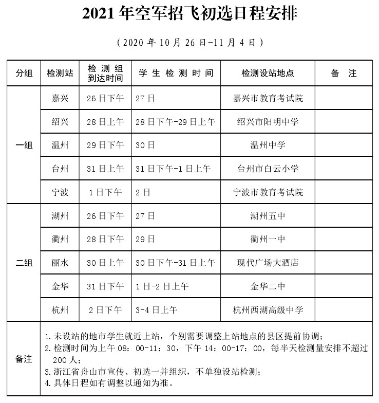 最新飞行员体检标准，探索与实践之路