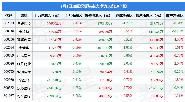 鱼跃血氧仪型号解析，哪个型号最佳？全方位解读各型号特点与优势。