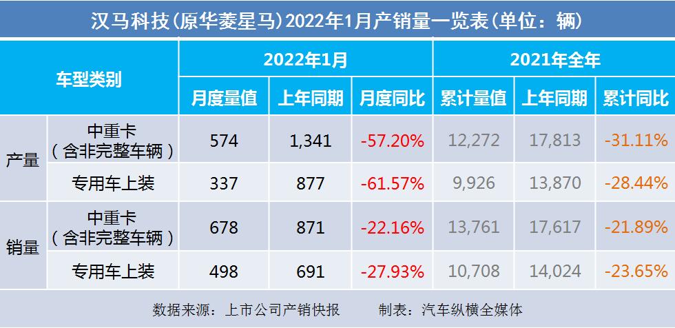 华菱星马展望未来，行业领军者的最新动态（关键词，600375）