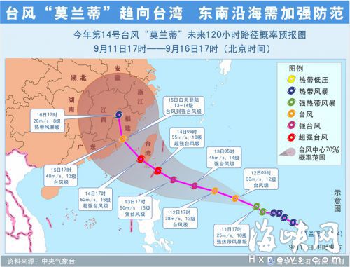 莫兰蒂台风最新路径动态监测与应对方案揭秘