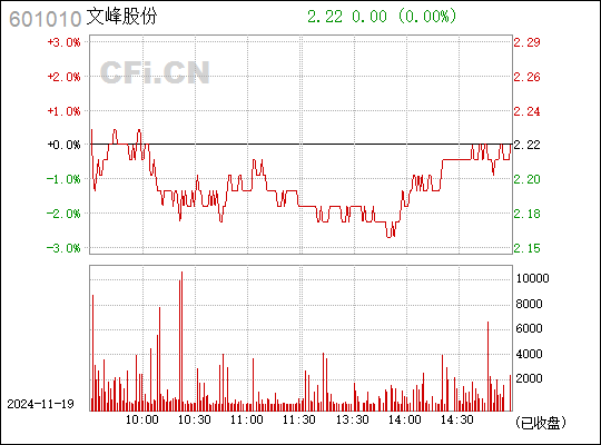 文峰股份股票最新消息全面解析